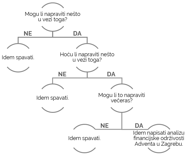 Infografika