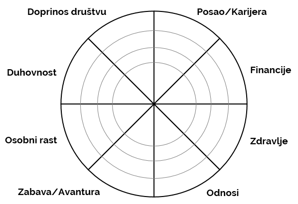 TeaTime wheel of life